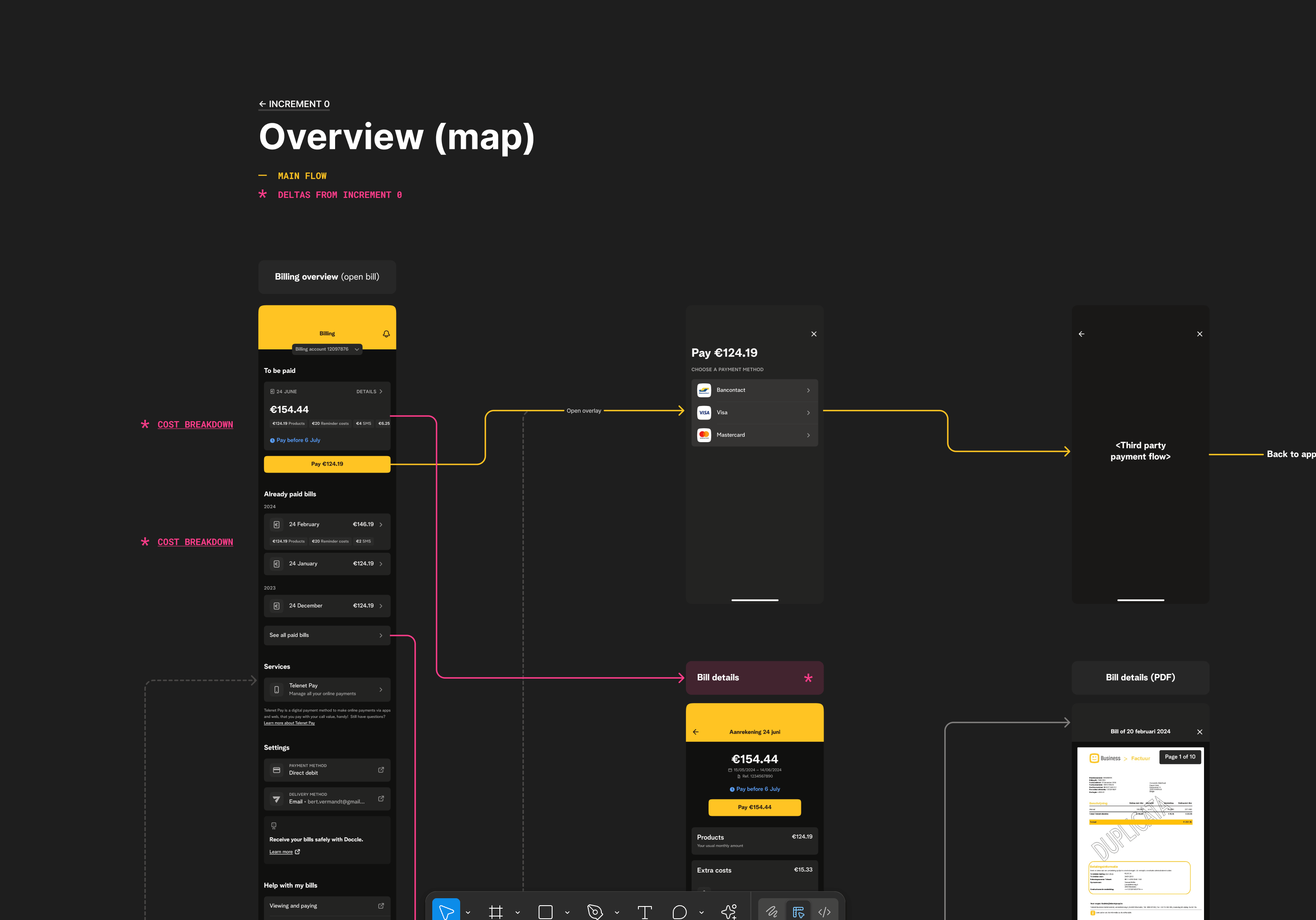 Collaboration with developers